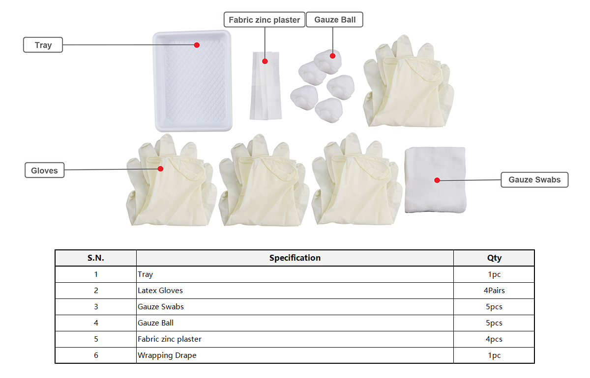 Dialysis Fistula kit 官網(wǎng)圖2.jpg