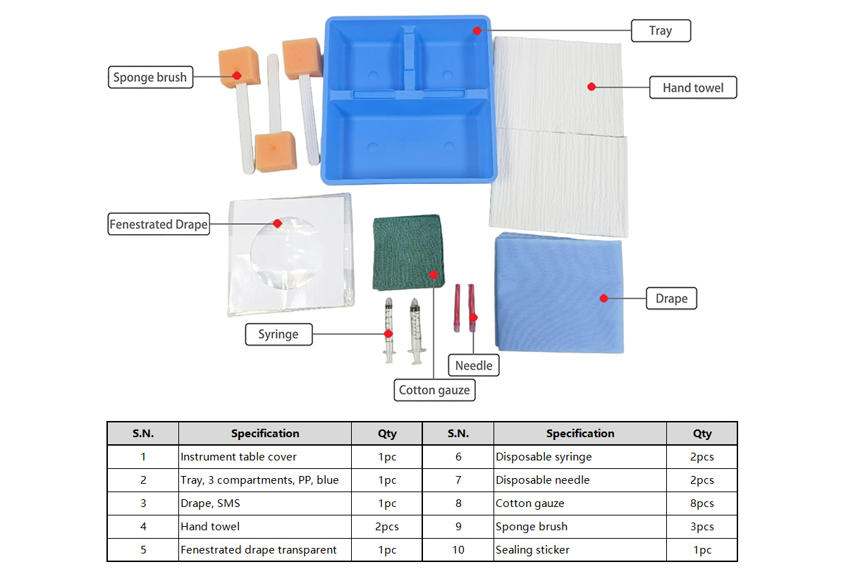Spinal Epdural CVC Sterile Pack 官網(wǎng)圖2.jpg Spinal Epdural CVC Sterile Pack 官網(wǎng)圖2.jpg